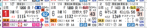 中京１２Ｒ