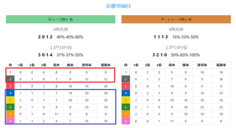 京都の芝の馬場傾向