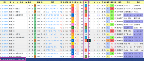 福永祐一騎手２