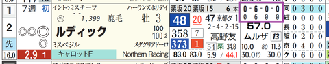 阪神３Ｒ