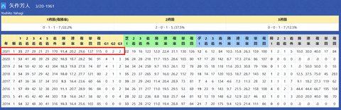 矢作芳人厩舎２