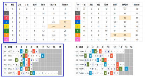 阪神の芝１
