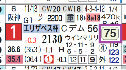ジェラルディーナ(エリザベス女王杯)