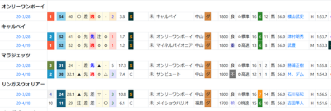 東京６Ｒ２
