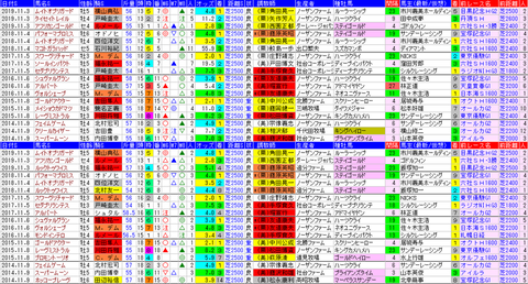 「データパック」アルゼンチン共和国杯