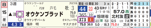 京都１Ｒ２