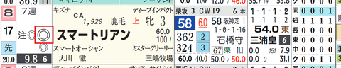 東京11R3