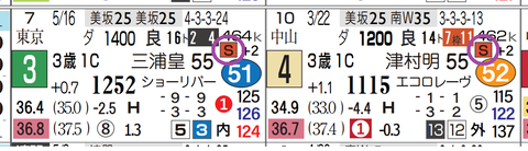 新潟９Ｒ３