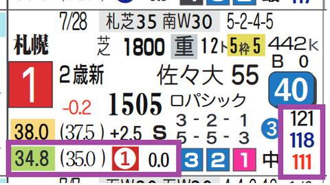 ファイアンクランツ（新馬戦）