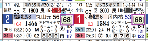 フェアエールング(近2走)