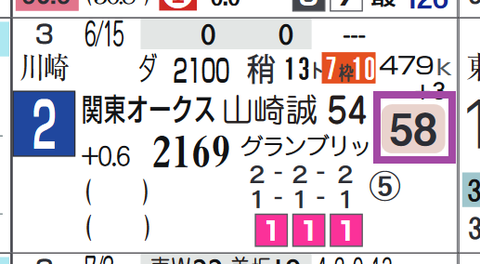 ラブパイロー(関東オークス)