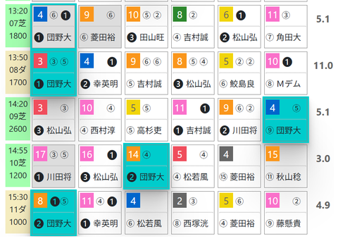 小倉７Ｒ０