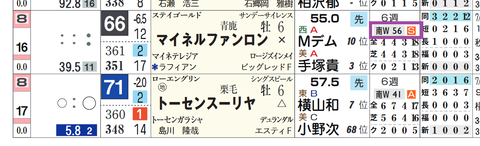 マイネルファンロン