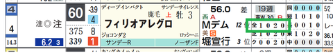 フィリオアレグロ(「全成績」)