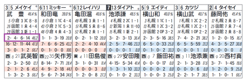 メイケイエール（武豊騎手）