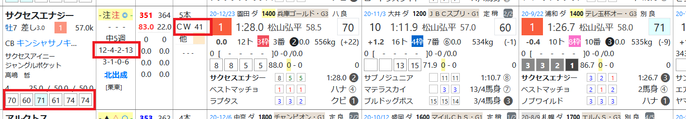 ハイブリッド競馬新聞【ＨＢビューワ】根岸Ｓの想定版コメント