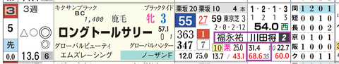 京都６Ｒ２