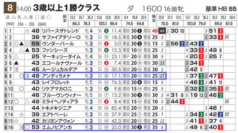 東京８Ｒ４