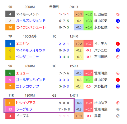 中山の馬場傾向２