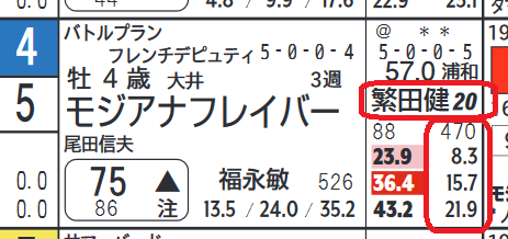 モジアナフレイバー（繁田騎手）