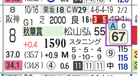 ストーリア(秋華賞)