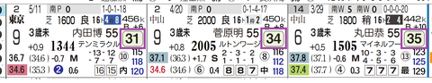 東京１Ｒ２