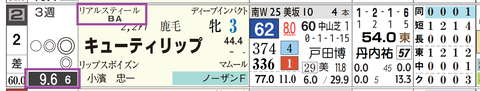 東京７Ｒ３