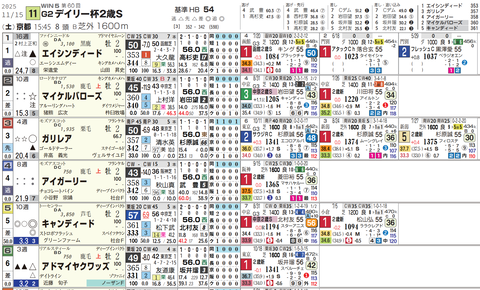 デイリー杯2歳S1