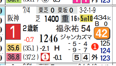 新潟9R2