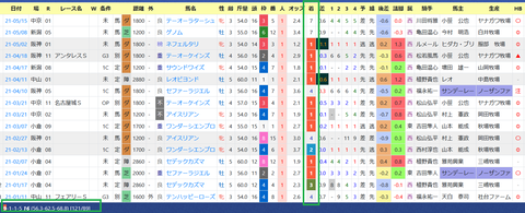 高柳大輔厩舎２