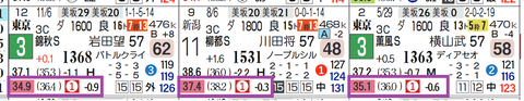東京10R