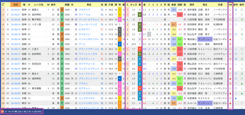 杉山晴紀厩舎２