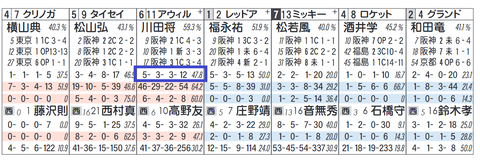 アウィルアウェイ(川田騎手)