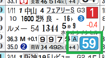 ファインルージュ(フェアリーS)