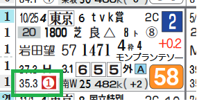 東京12R