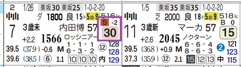 中山２Ｒ