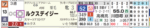 阪神１Ｒ２