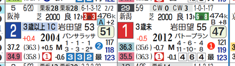 ディープキング(上がり最速をマーク)