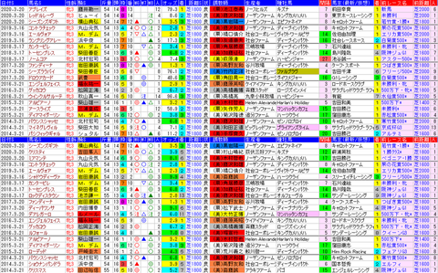 「データパック」フラワーＣ