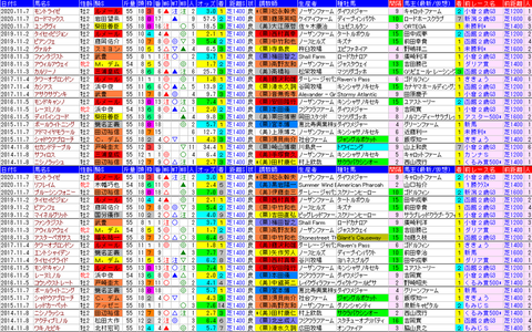 「データパック」京王杯２歳Ｓ