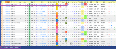 松若風馬騎手２
