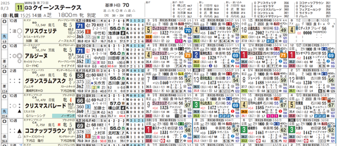 クイーンSの想定1