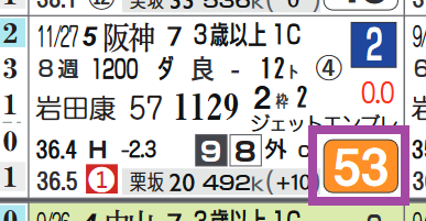 中京７Ｒ