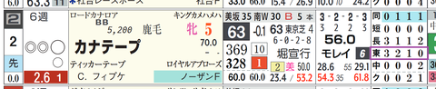 東京９Ｒ２