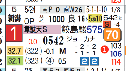 ライオンボス(韋駄天S)