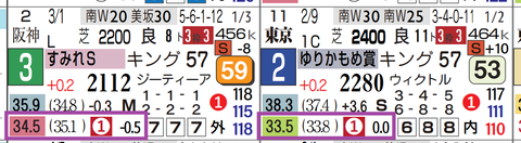 ファイアンクランツ（上がり最速）