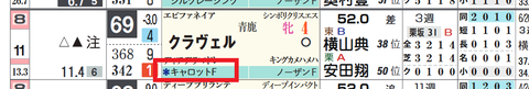 クラヴェル（２頭出し以上は「＊」で表示）