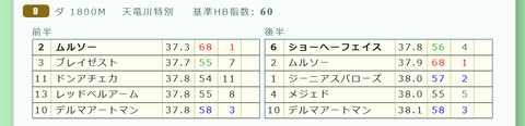 中京９Ｒ３