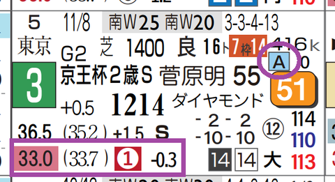 トワニ（京王杯２歳Ｓ）