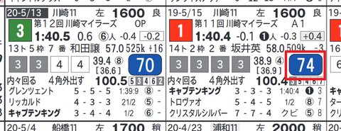キャプテンキング(「MX指数」)